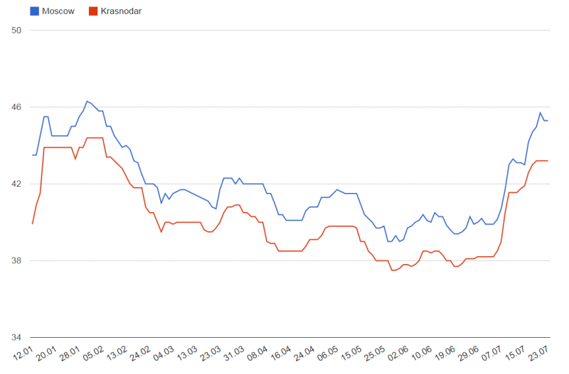 Мониторинг розничных цен. Изменение цены на сахар. Мониторинг цен на сахар 2024. Мониторинг цен на сахар 2024. Мониторинг цен на сахар 2024.